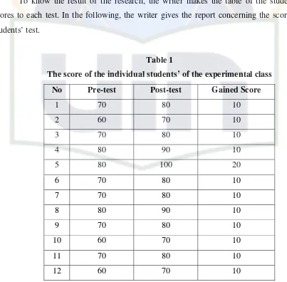 Table 1 The score of the individual students’ of the experimental class 
