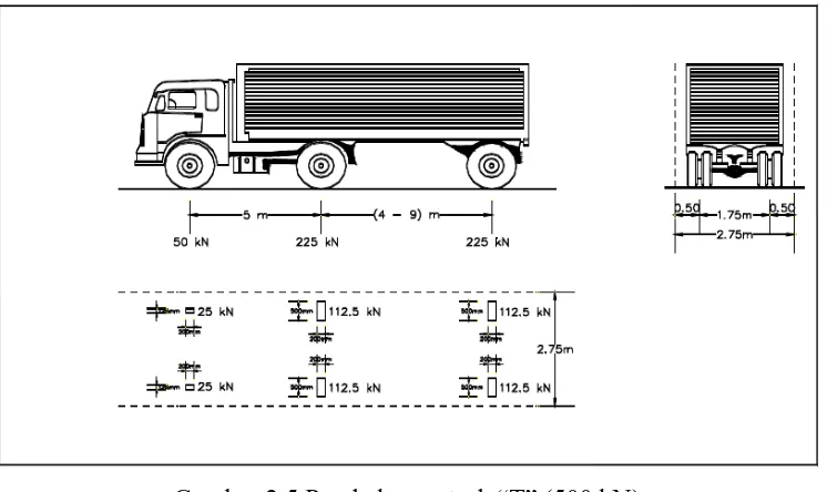 Gambar 2.5 Pembebanan truk “T” (500 kN) (Sumber :Peraturan Pembebanan untuk Jembatan, RSNI T-02-2005) 