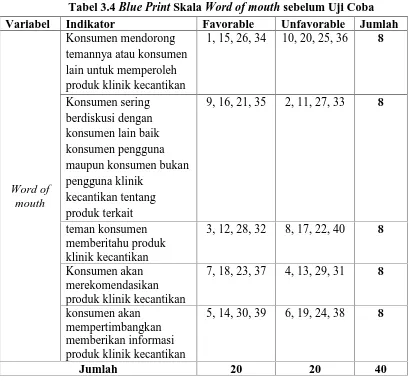 Tabel 3.4 Blue PrintIndikator Skala Word of mouth sebelum Uji CobaFavorableUnfavorableJumlah