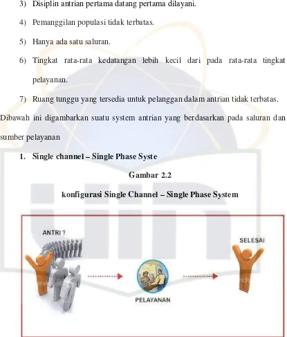 Gambar 2.2 konfigurasi Single Channel – Single Phase System 