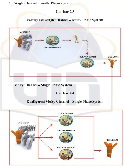Gambar 2.3 konfigurasi Single Channel – Multy Phase System 