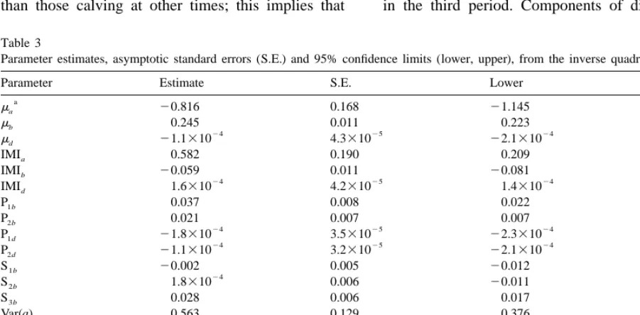 Table 3Parameter estimates, asymptotic standard errors (S.E.) and 95% conﬁdence limits (lower, upper), from the inverse quadratic model