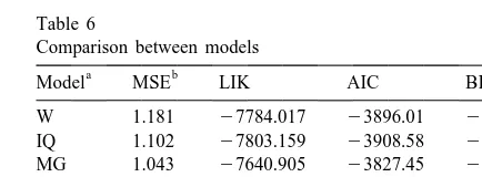 Table 4Parameter estimates, asymptotic standard errors (S.E.) and 95% conﬁdence limits (lower, upper), from the Mitscherlich-exponential model