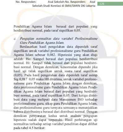 TABEL 4.5 REKAPITULASI HASIL ANALISIS PENGUJIAN NORMALITAS 