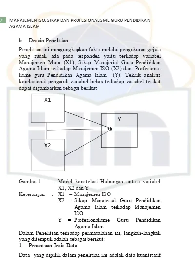 Gambar 1 : Model konstelasi Hubungan antara variabel 