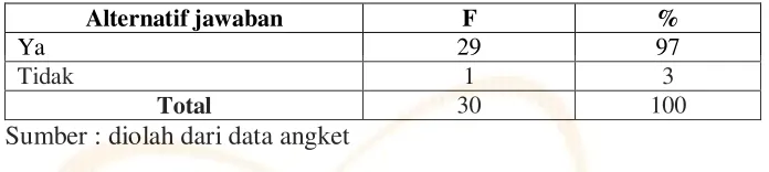 Tabel 4.14 