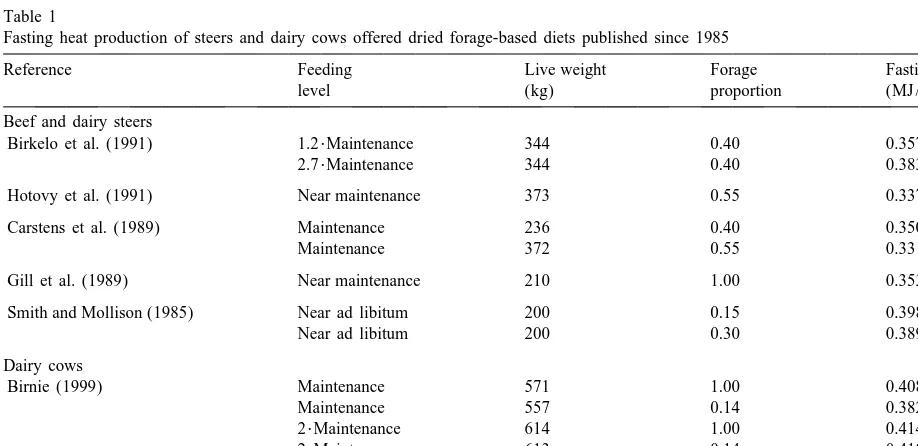 Table 1Fasting heat production of steers and dairy cows offered dried forage-based diets published since 1985