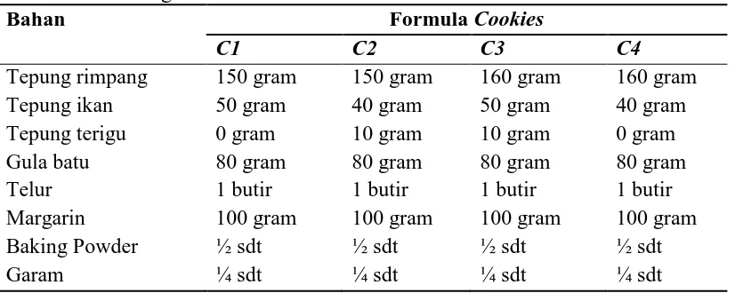 Tabel 3.2. Rancangan Pembuatan Cookies Bahan 