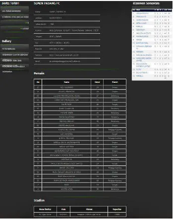 Gambar 4.3 Detail Klub 