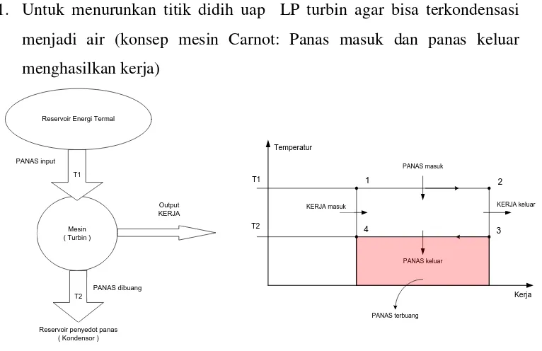 Gambar 2.4 Condensor ST 1.0 Sisi A PLTGU  