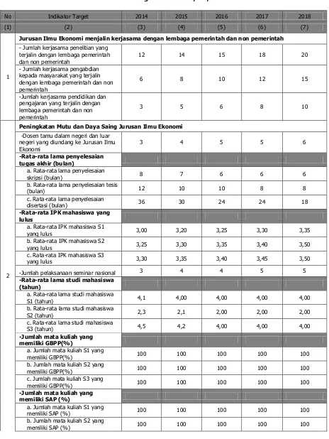 Tabel 3. Sasaran Mutu Jurusan Ilmu Ekonomi Universitas Brawijaya 