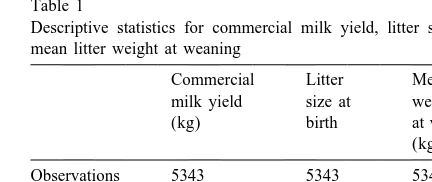 Table 1Descriptive statistics for commercial milk yield, litter size and