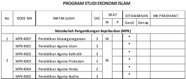 Tabel 1