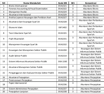 Tabel 1