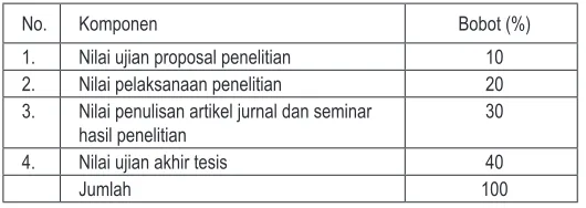 Tabel 2.3. 