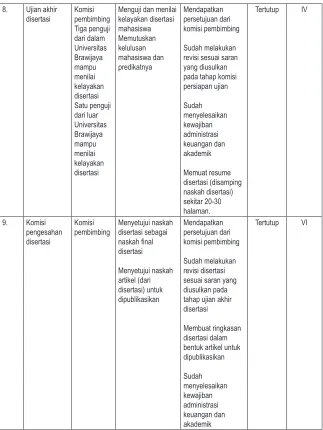 Tabel 4.2.Pedoman Akademik Program Pascasarjana
