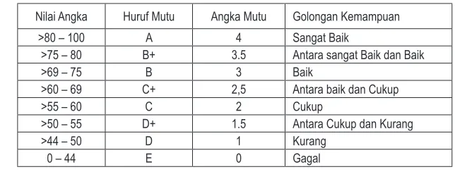 Tabel 4.3. 