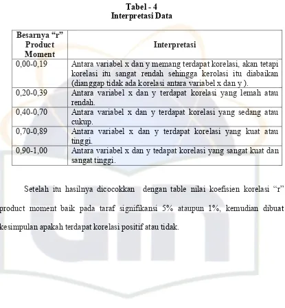Tabel - 4 Interpretasi Data 