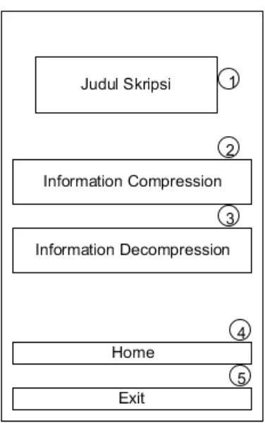 Gambar 3.14. Form Help pada sistem 