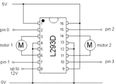 Gambar 3.11 Perancangan Rangkaian Driver Motor DC IC L293D 