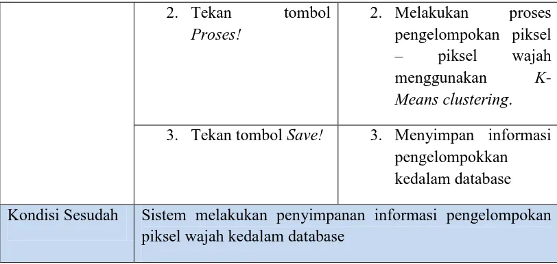 Tabel 3.3 Spesifikasi Use Case Deteksi Wajah