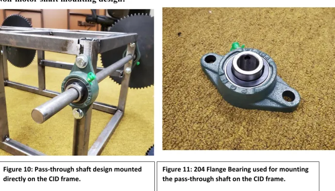 Figure 10: Pass-through shaft design mounted  directly on the CID frame. 