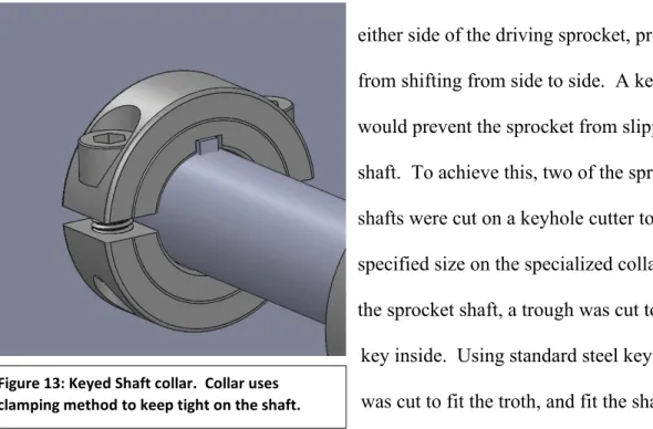 Figure 13: Keyed Shaft collar.  Collar uses  clamping method to keep tight on the shaft