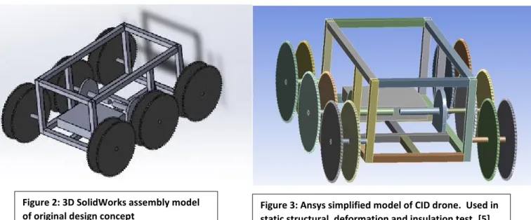 Figure 2: 3D SolidWorks assembly model 