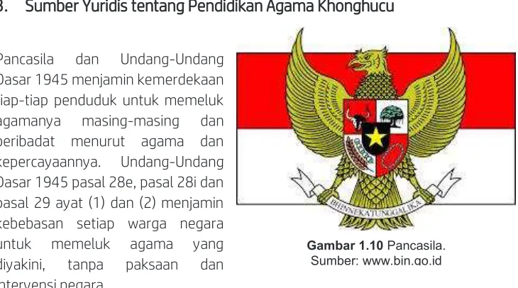 Gambar 1.10 Pancasila. 