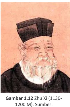 Gambar 1.12 Zhu Xi (1130-