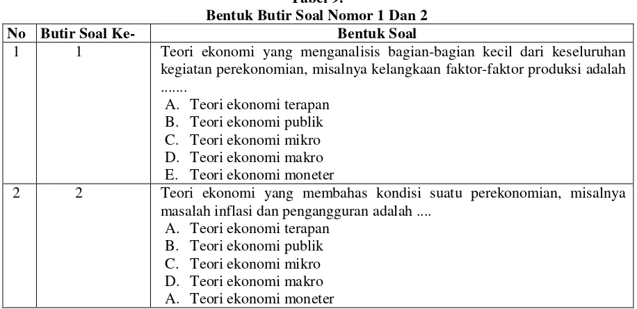 Tabel 9.  Bentuk Butir Soal Nomor 1 Dan 2 