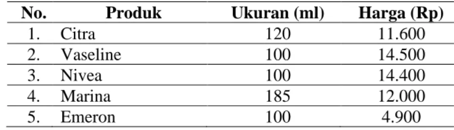 Tabel 1. 2 Harga Hand and Body Lotion di Ecommerce Shopee  No.  Produk  Ukuran (ml)  Harga (Rp) 