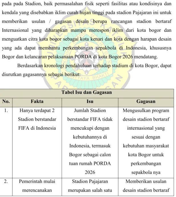 Tabel Isu dan Gagasan