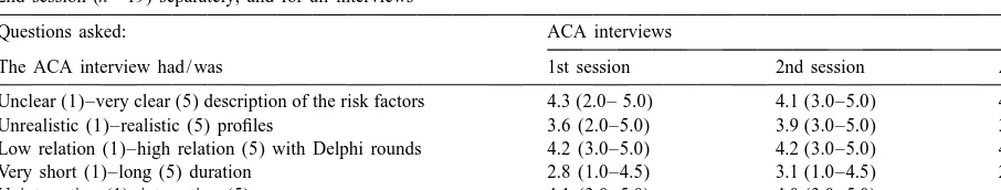 Table 5Average (with minimum and maximum) credits given to the ﬁve evaluation questions for the ACA interviews, for both the 1st (