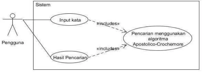 Gambar 3.1. Use Case Diagram System 