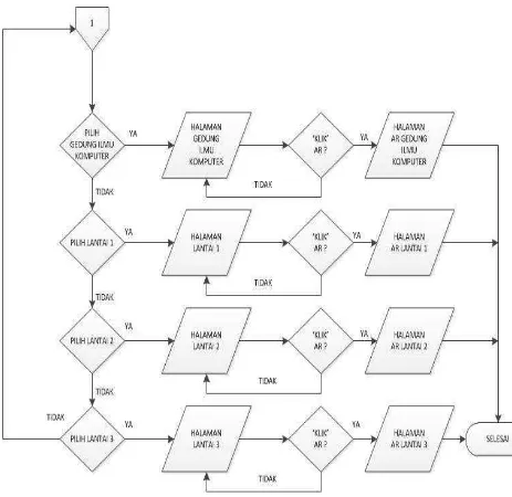 Gambar 3.5 Flowchart Sistem 