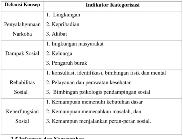 Tabel 1 Kategorisasi 