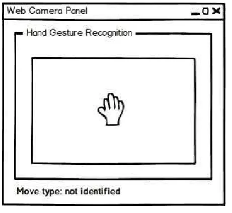 Gambar 3.3. Rancangan Bagian Panel Kamera Web 