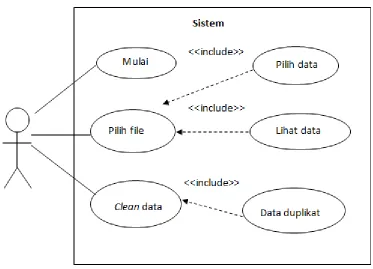 Tabel 3.1. Deskripsi Use Case Sistem Data Cleaning 