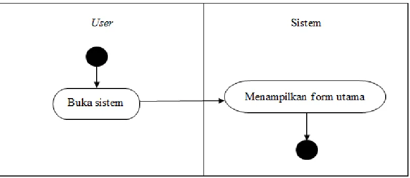 Gambar 3.11. Activity Diagram Halaman Data Cleaning 