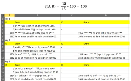Gambar 3.7. Gambar Data Hasil Jaccard 