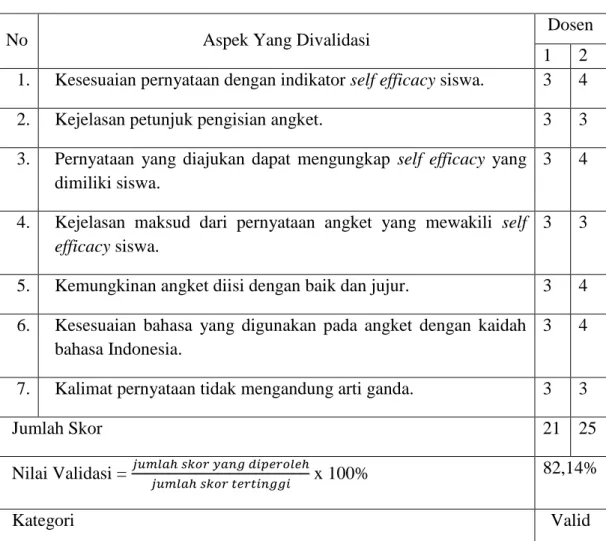 Tabel 4.2   Hasil Validitas Angket 