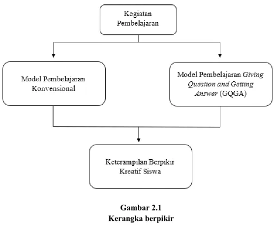 Keterampilan Berpikir Kreatif Kerangka Teori 2217