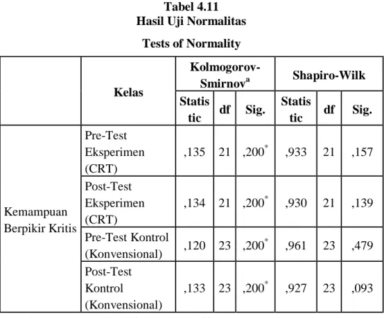 Tabel 4.11  Hasil Uji Normalitas 