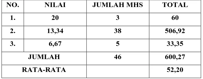 Tabel – 4.9 