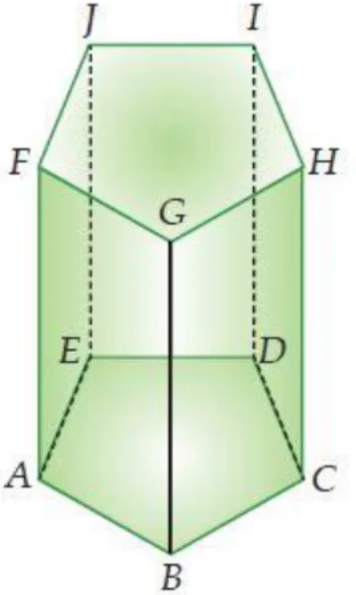 Gambar 2.1 prisma segilima 