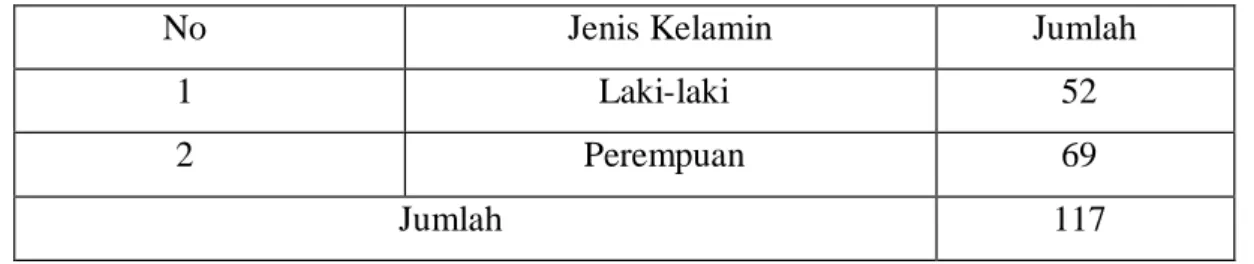 Tabel 3.5 Data Kepegawaian Berdasarkan Jenis Kelamin  (Sumber: Dokumen Dinas Perpustakaan dan Kearsipan Provinsi Lampung)  3.5.Koleksi Dinas Perpustakaan dan Kearsipan Provinsi Lampung 