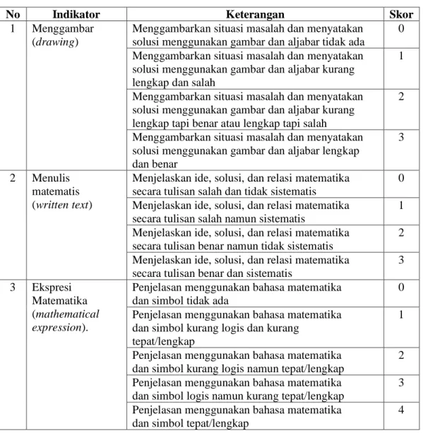 Tabel 3.3. Rubrik Penskoran Kemampuan Komunikasi Matematika 