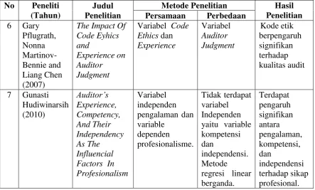 Tabel 2.2 (lanjutan) 