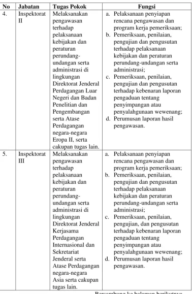 Tabel 4.1 (lanjutan) 